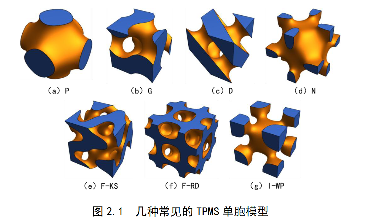 Tpms Pattern 【软件分享】TPMS曲面生成器 | 精致的瓜哥